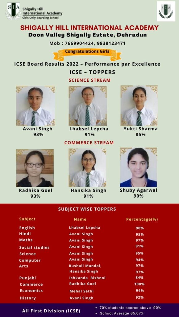 best girls boarding school in india